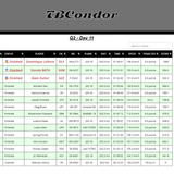2026 06 15 TBCondor CN 13h00 11