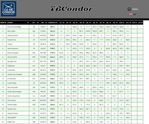2026 06 15 TBCondor CN 13h00 12.png