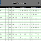 2026 06 15 TBCondor CN 13h00 12