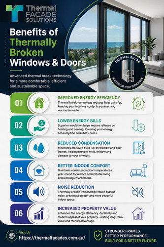 Benefits of Thermally Broken Windows & Doors.jpg
