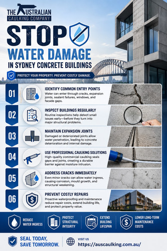 Stop Water Damage in Sydney Concrete Buildings.jpg