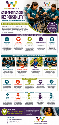 Corporate Social Responsibility Employee Engagement.png