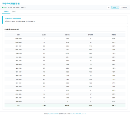 dashboard hourly 20260829 020641.png
