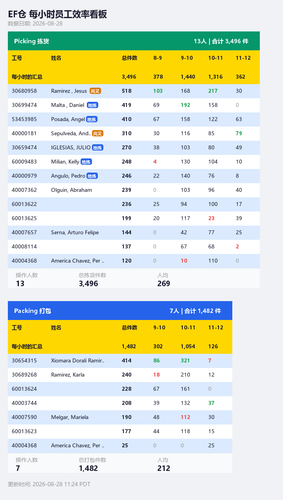 ef hourly dashboard.png