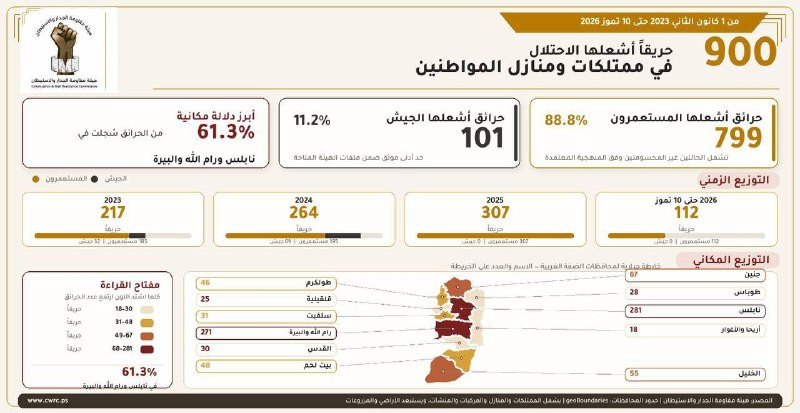 صورة الخبر