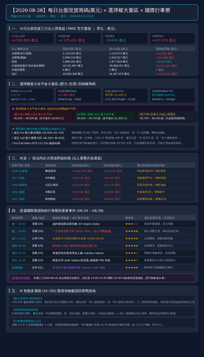 cloud market report 2026 08 28.png