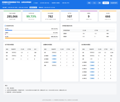 dashboard 20260829 125754.png