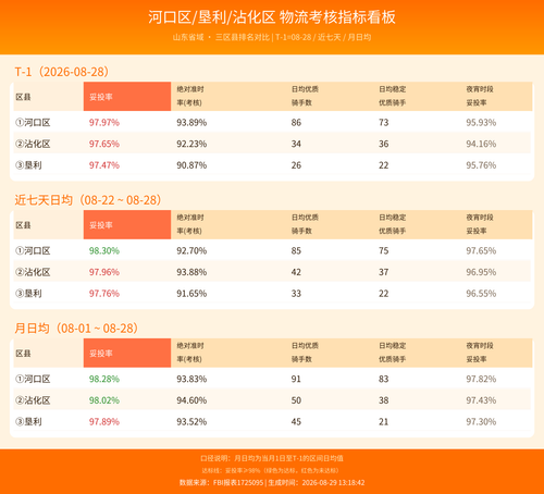 logistics kpi dashboard.png