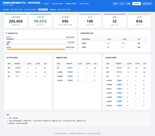 dashboard 20260829 125120.png