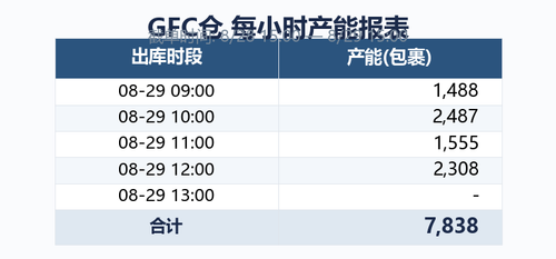 gfc capacity.png