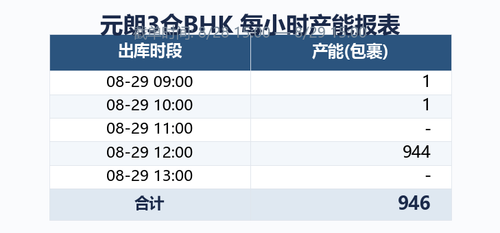 bhk capacity.png