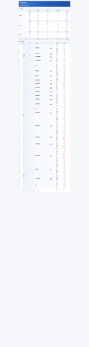 shift not online.png