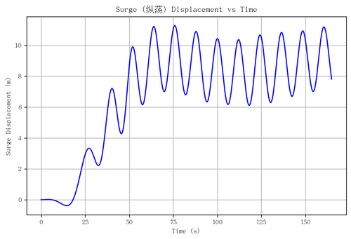 rb surge.png