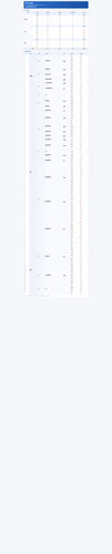 shift not online.png
