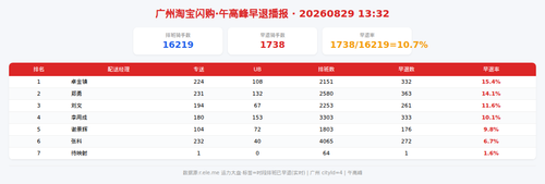 img qd 午高峰.png