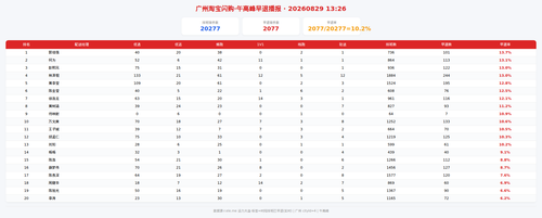 img zb 午高峰.png
