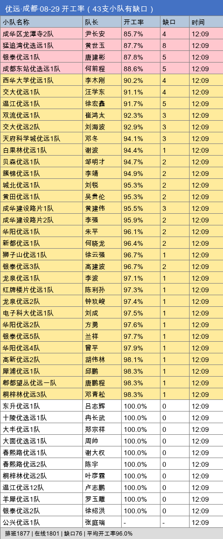 youyuan gap.png