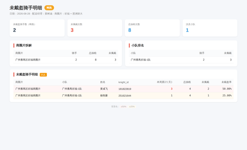 helmet 蜂跑 2026 08 28.png