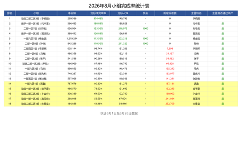 8.29日小组完成率表.png
