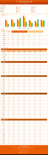 weekend race dashboard.png