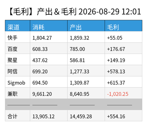 profit chart.png
