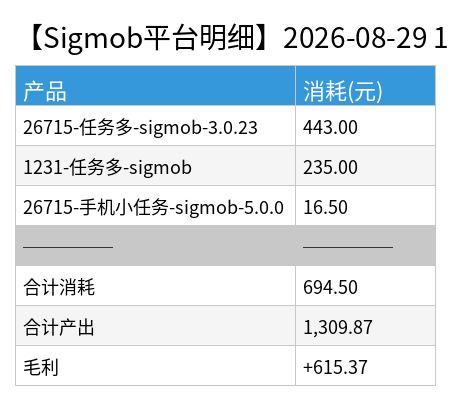 sigmob detail chart.png