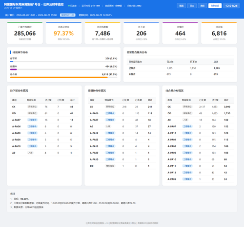 dashboard 20260829 120124.png
