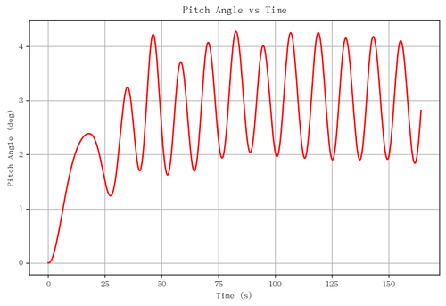 rb pitch angle.png