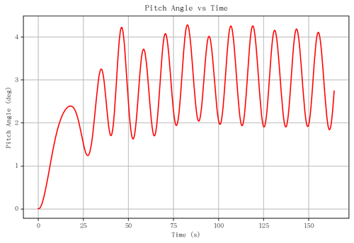 rb pitch angle.png