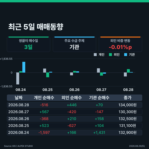 infographic investor flow 88cf947e.png