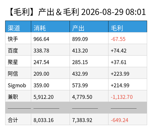 profit chart.png