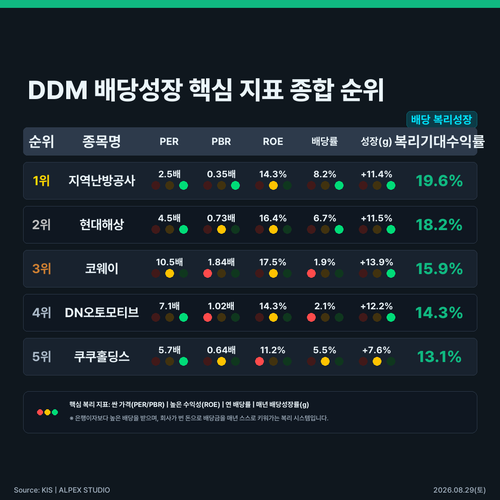 infographic vault ranking table 4dd14bff.png