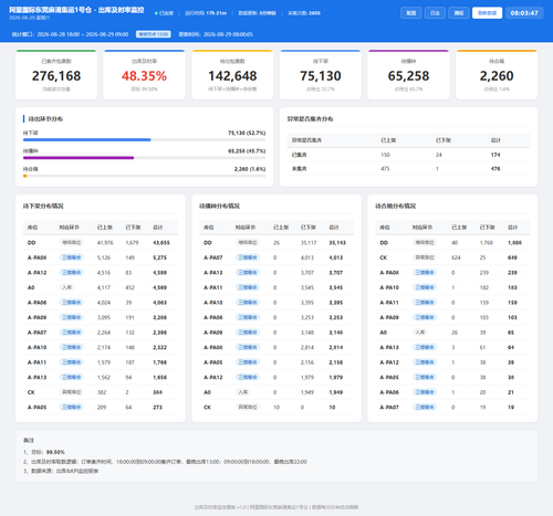 dashboard 20260829 080345.png