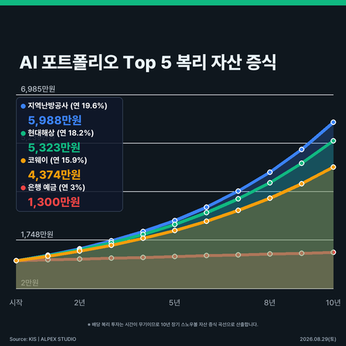 infographic multi line chart a2670996.png
