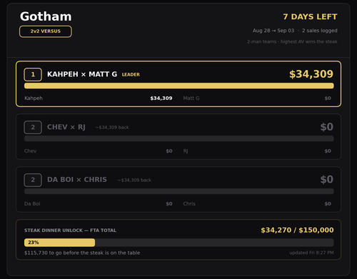 gotham chart.png