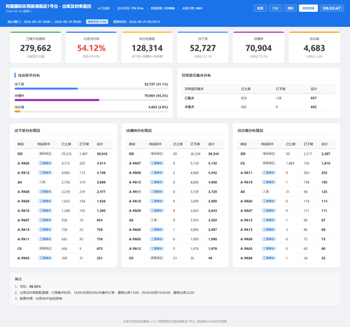 dashboard 20260829 083345.png