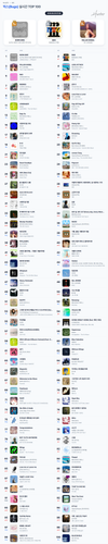 벅스(Bugs) 실시간 TOP 100.png