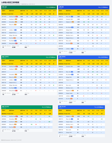 inbound hourly dashboard.png