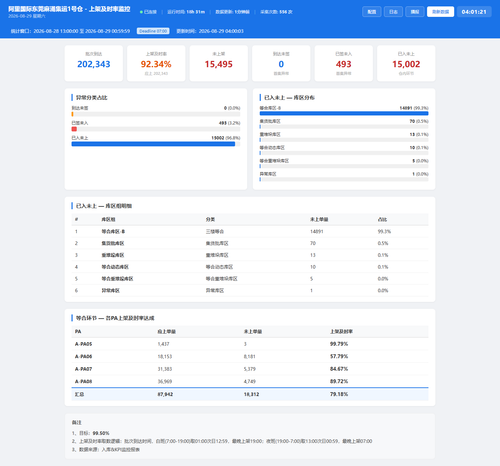 dashboard 20260829 040118.png