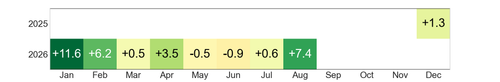 heatmap rentabilidad.png