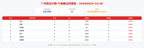 img qd 午高峰.png