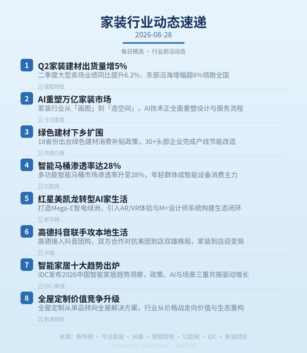 home industry daily 20260828.png