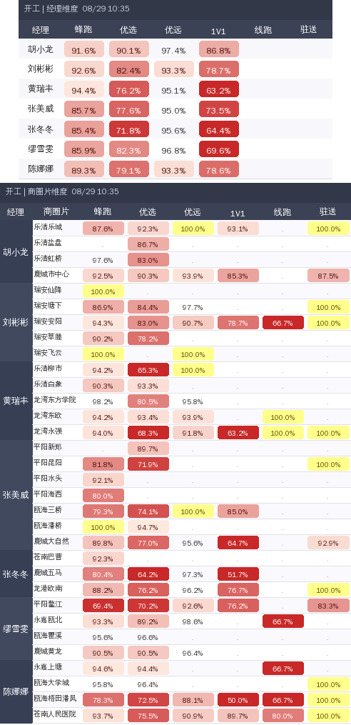 ziguan summary.png