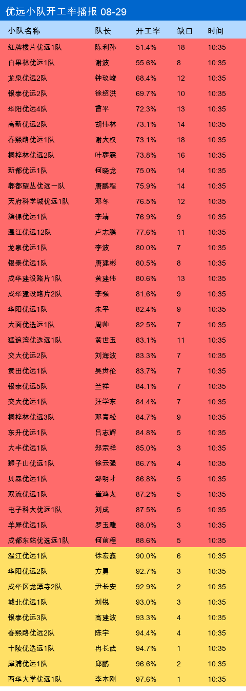 youyuan gap.png