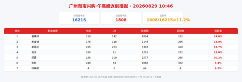 img qd 午高峰.png