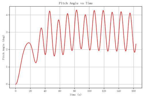 rb pitch angle.png