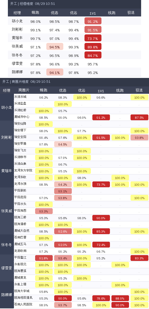 ziguan summary.png