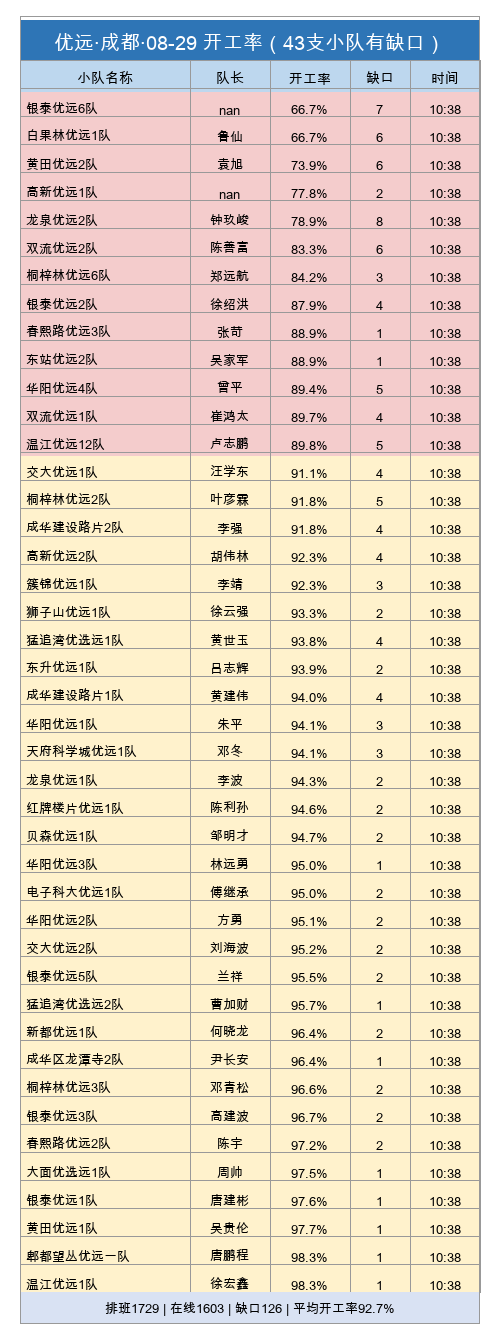 youyuan gap.png