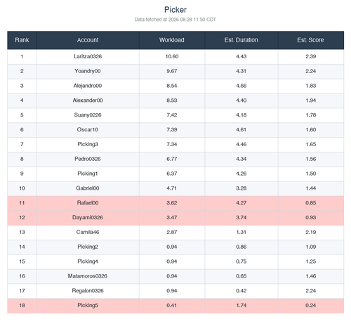 ranking picker.2