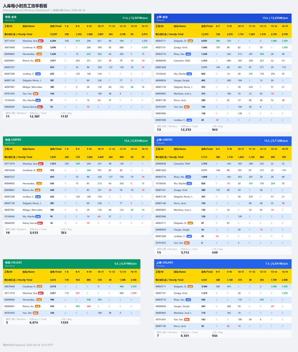 inbound hourly dashboard.png
